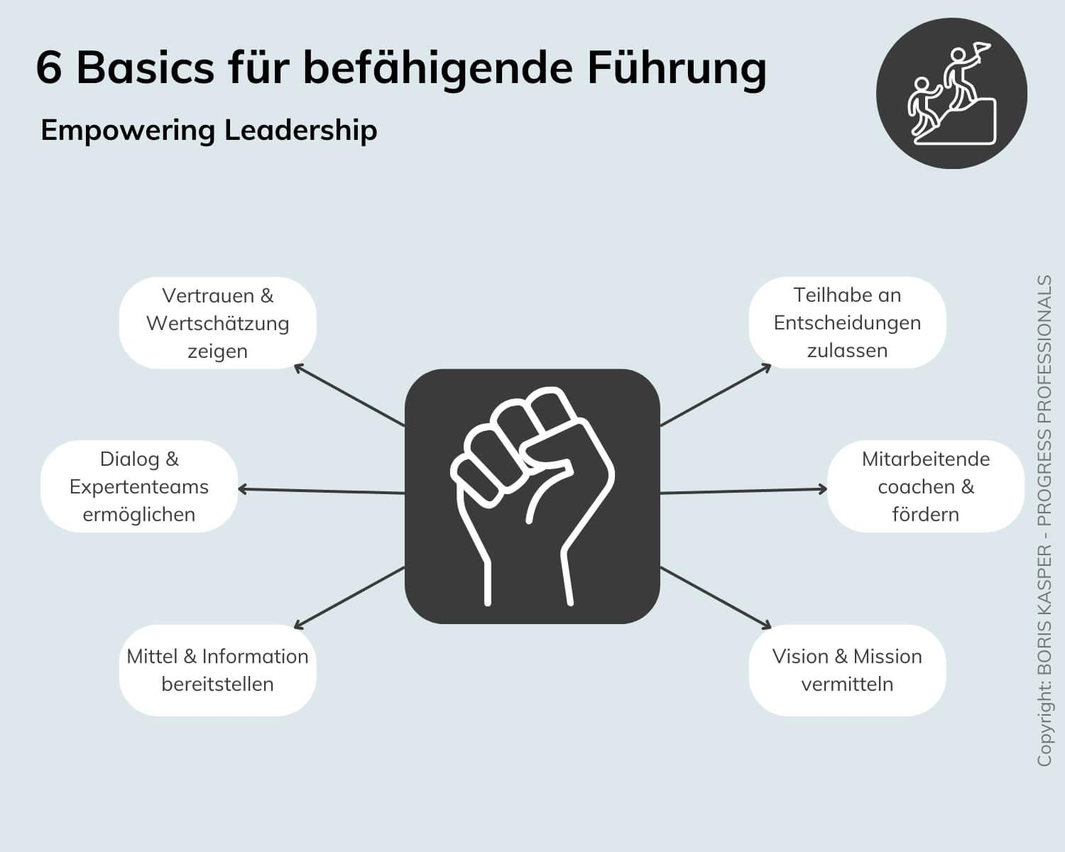 Empowering Teachers for a Sustainable Education‍ System